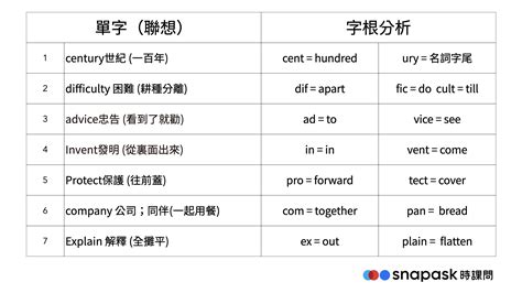 火葬場英文|火葬場的英文單字，火葬場的英文是什麽